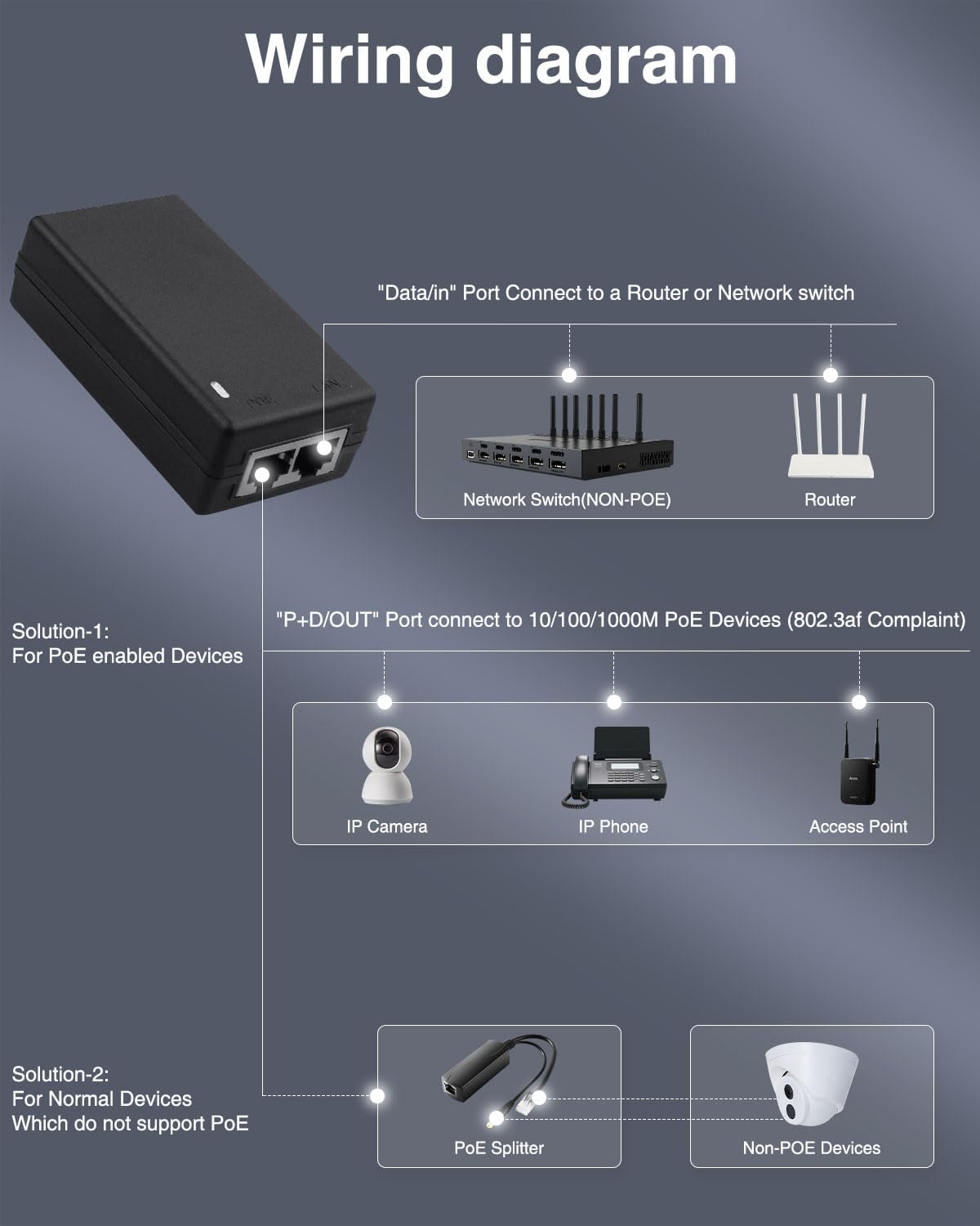 기가비트 PoE 인젝터 전원 어댑터, 48V 전원 공급 - Power Over Ethernet 리뷰 및 가격