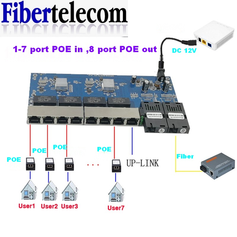 역방향 PoE 스위치 8 RJ45 2 SC 광섬유 기가 - Power Over Ethernet 리뷰 및 가격