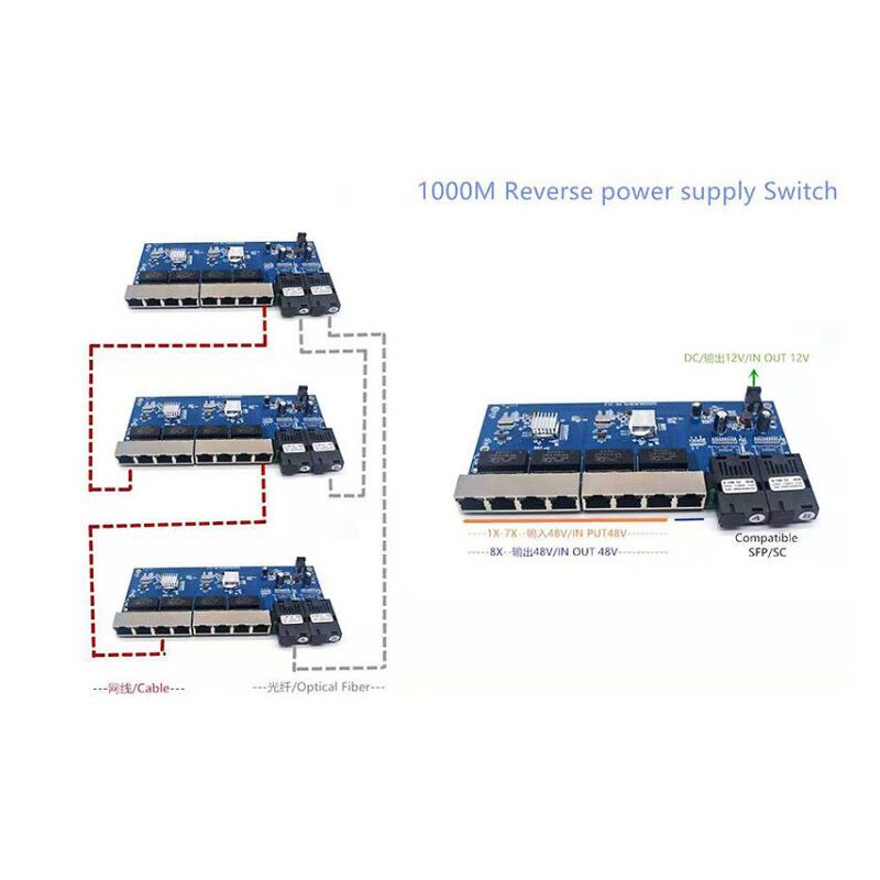 역방향 PoE 스위치 8 RJ45 2 SC 광섬유 기가 - Power Over Ethernet 리뷰 및 가격